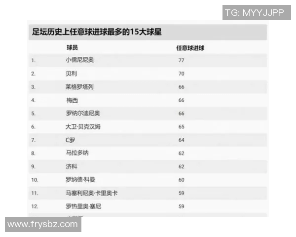 全球前15名足球明星排行榜揭晓他们的成就与影响力分析 全球前15名足球明星排行榜揭晓他们的成就与影响力分析